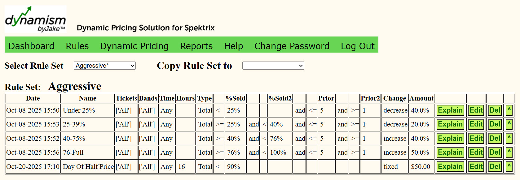 Rules Table for website Rules Table for website