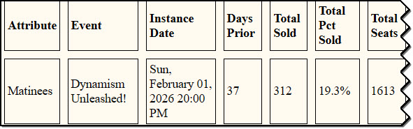 instances rpt-1 instances rpt-1